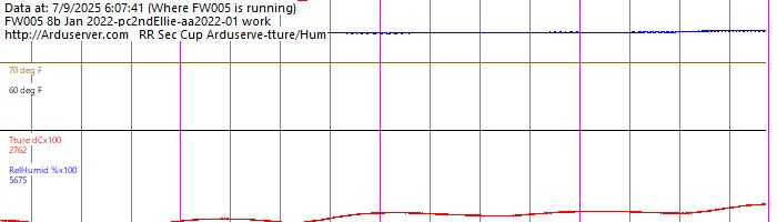 There is an image here which was not displayed. Maybe the ini2 settings are bad? (It may not have displayed if in wrong place or error exists in name spec.)