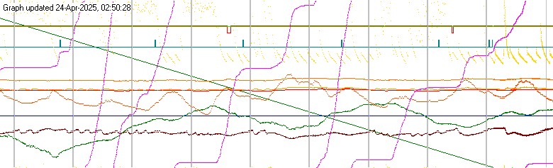 Graph of Weather Data. If not, prob can't find file, or you have graphics off.